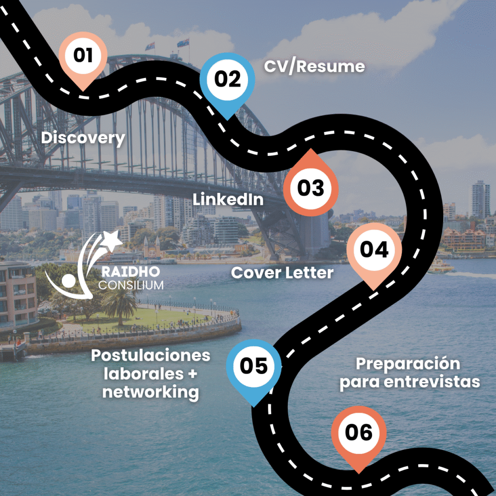 Roadmap coaching